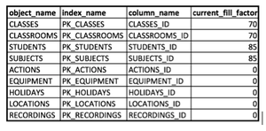 SQL Server Fill Factor