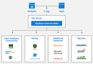 Polybase